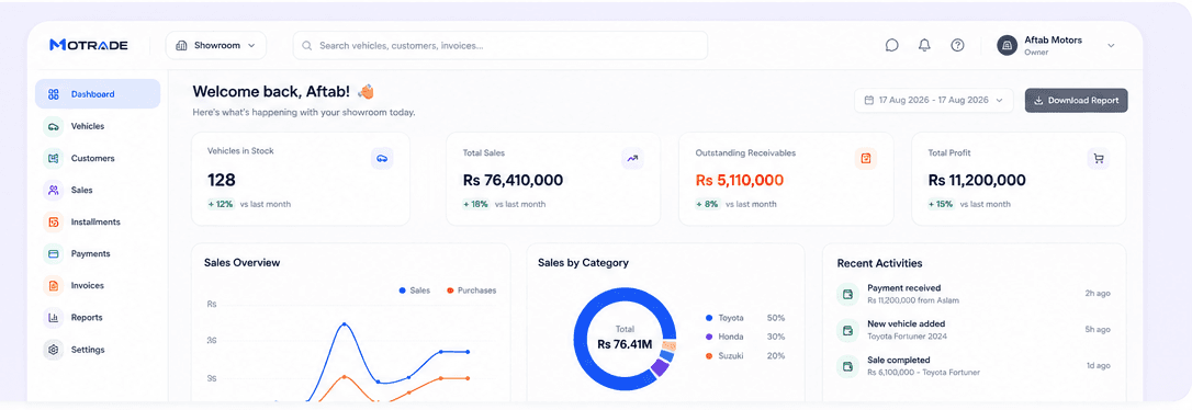 MOTRADE Showroom ERP dashboard